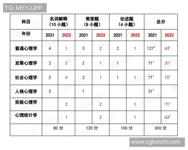 深圳篮球队在亚运会中的心理素质表现分析与点评 深圳篮球队在亚运会中的心理素质表现分析与点评
